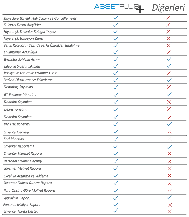 AssetPlus_vs_Microfocus_ANKAREF_Mikro_Yazılım_AKINSOFT_DIGITA_Desnet